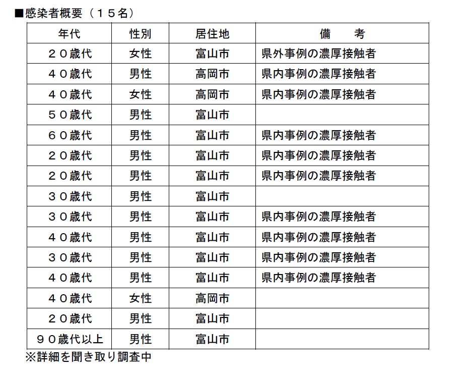 コロナ 感染 県 者 富山 富山県／新型コロナウイルス感染症に関する情報