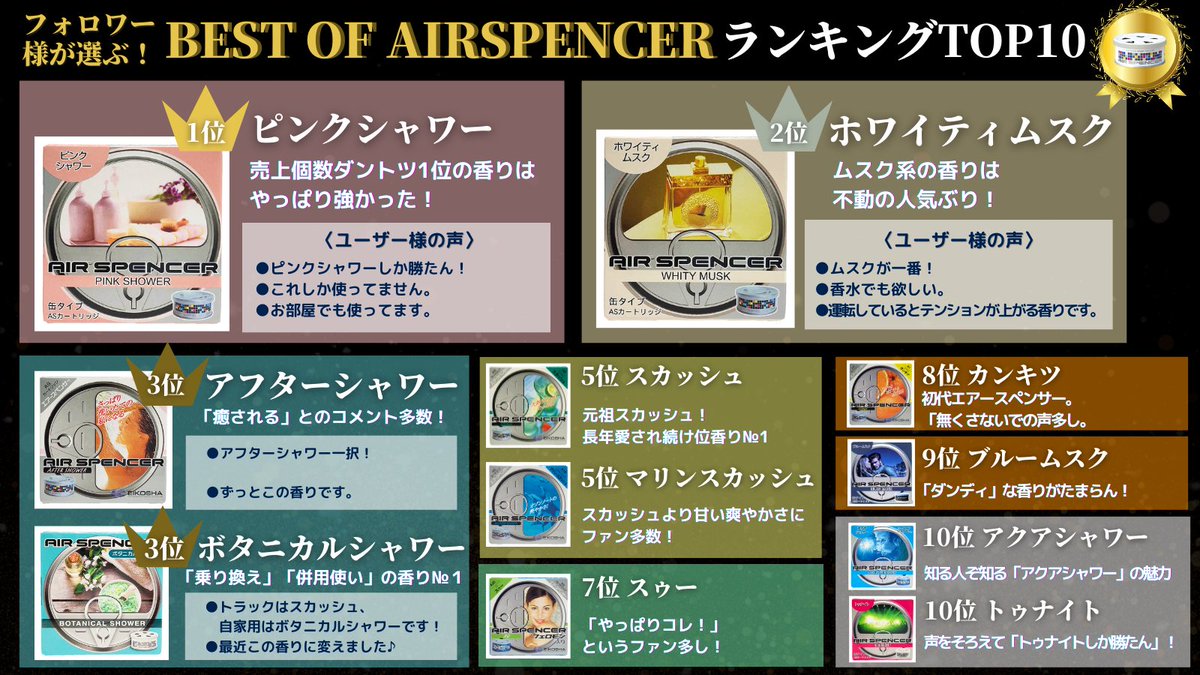 96%OFF!】 エアースペンサー カンキツ A-1 栄光社 AIR SPENCER マンダリンオレンジのジューシーな香り 