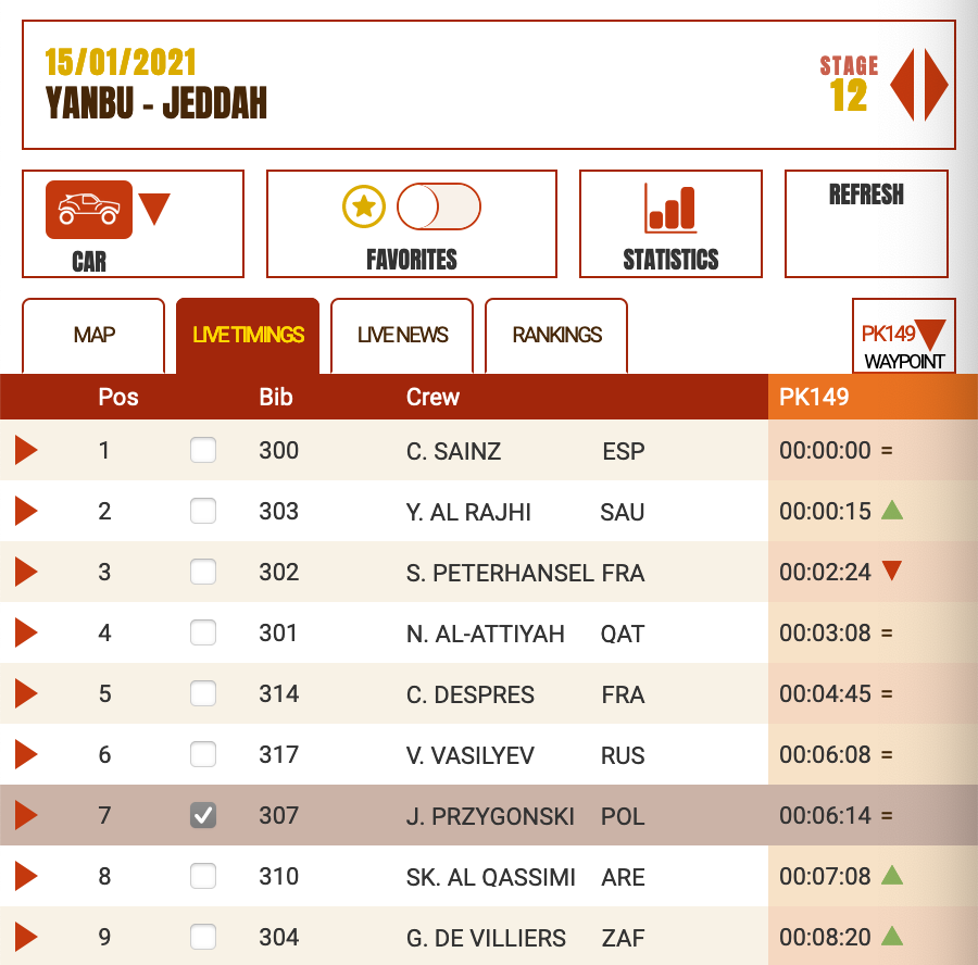 timo_gottschalk's tweet photo. All systems green on the final day at #Dakar2021. 50 more kms to go!

@dakar @Dakarinsaudi_en @PKN_ORLEN @redbullGER https://t.co/J3CpDhlxSD