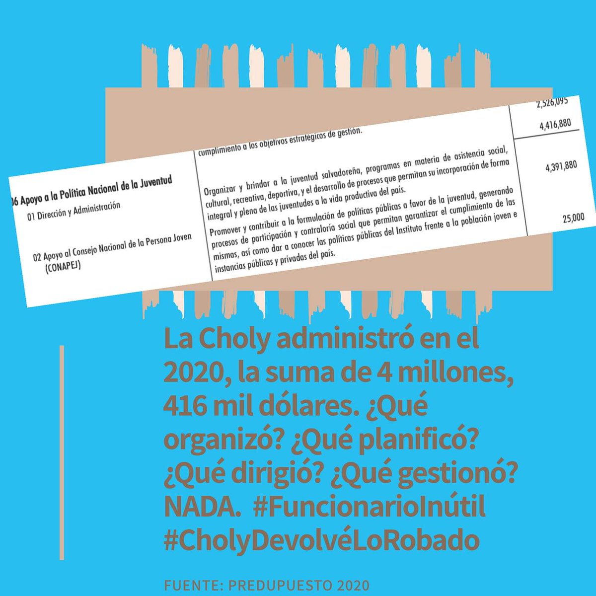 ElTrompudo2021's tweet photo. LA CHOLY MANEJÓ casi 4 millones y medio de dólares. QUÉ LOS HIZO? 🤔
💸💸💸💸💸💸💸💸💸💸
👉CAPRES le asignó en presupuesto 2020, 4 MILLONES, 416 MIL, 880 dólares
👉En qué se invirtió ese dinero?
👉Cómo se benefició a las juventudes si cortaron becas?
#CholyDevolveLoRobado https://t.co/p5B16Sild2