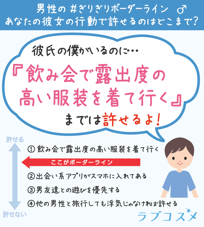 A Thread From Lcstaff 女性に質問 彼女の私がいるのに あなたの彼の行動で許せるのはどこまで 男性への質問はリプで投稿します 全部ムリ ここだけは許せるけど などあればリプでお願いします ラブコスメ