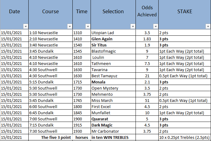 SS_RacingTips tweet picture