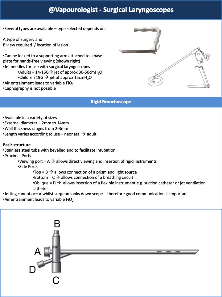  #JanuAirway 3 route for jet ventilation: - • Supraglottic – attached to a surgical laryngoscope• Transglottic – using a specialised jet ventilation catheter• Transtracheal – using a cannula via the cricothyroid membraneHere are some  #OnePagers on the equipment  #FOAMed5/8