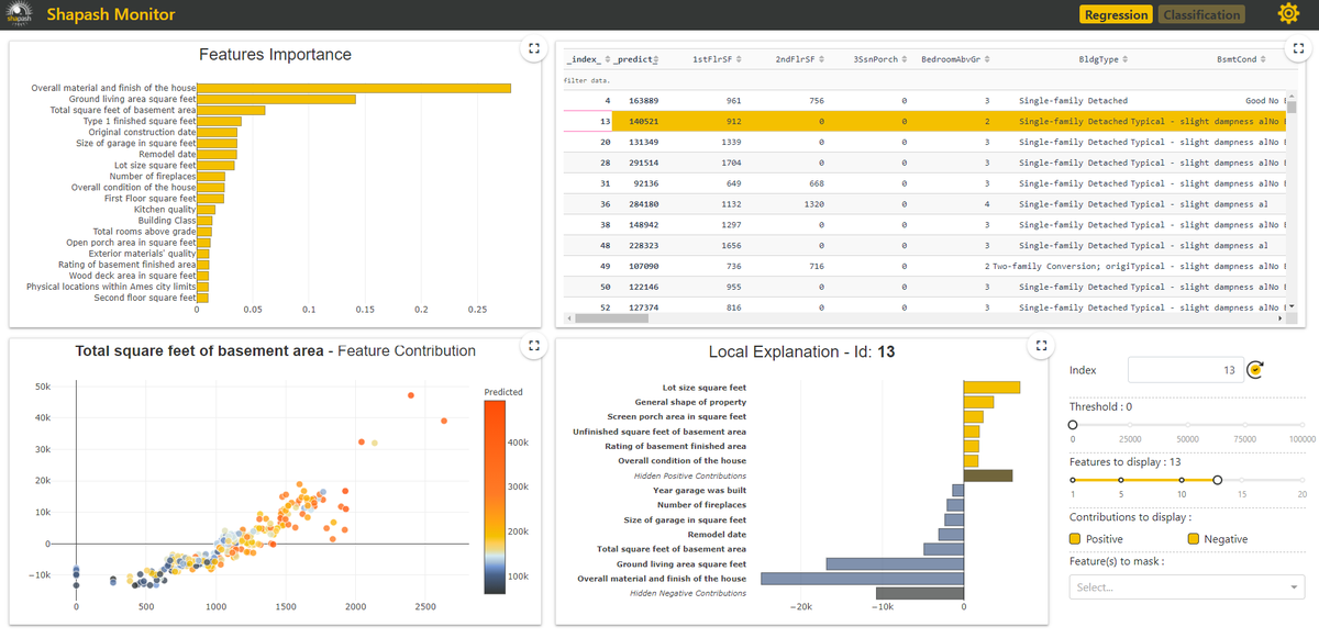 GuglielmoIozzia's tweet photo. #Shapash is a #Python library which aims to make #MachineLearning interpretable and understandable. It provides several types of visualization that display explicit labels that everyone (Data Scientists to end users) can understand. Compatible with #SHAP https://t.co/aLjM7J3hN9 https://t.co/ZqVOwPhRvy