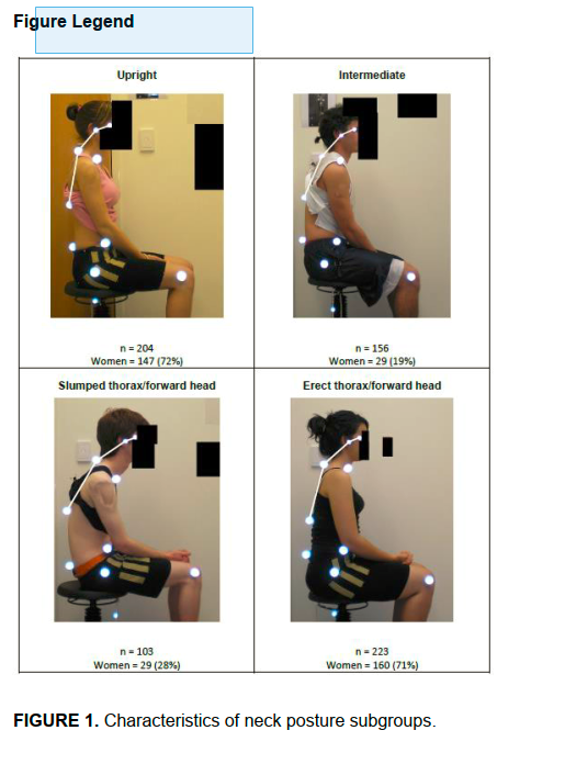 PhysioMeScience's tweet photo. NEW in Physical Therapy 🔥🔥🔥

 Is Neck Posture Subgroup in Late Adolescence a Risk Factor for Persistent Neck Pain in Young Adults? A Prospective Study 

👀👀👇👇👇

Karen Richards @DBealesPhysio @PeteOSullivanPT and colleagues https://t.co/x56ArLqir6