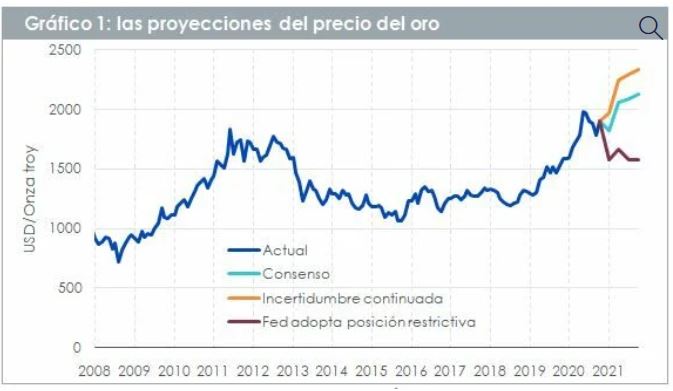 DegussaMadrid's tweet photo. En este artículo de @EstrategiasTv analizan algunos escenarios de los precios del #oro hasta el cuarto trimestre de 2021. Muy interesante si estás pensando en #invertir. Y si te queda alguna duda, no dudes en consultarnos.
https://t.co/opRKJtxYR9
#degussa #compraroro #ahorros https://t.co/AjwtMN49FO