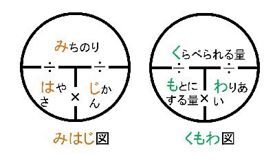 積分定数 Syatoteacher 式が正しいか確かめるツールとしては良いと思います 小学校でミハジ ハジキ クモワが教えられることで 理解していなくて答えだけ出せる状態になり 高校化学のモル計算で苦しむ高校生が大勢います Twitter 積分定数 Syatoteacher 式が正しいか確かめるツールとしては良いと思います 小学校でミハジ ハジキ クモワが教えられることで 理解していなくて答えだけ出せる状態になり 高校化学のモル計算で苦しむ高校生が大勢います Twitter
