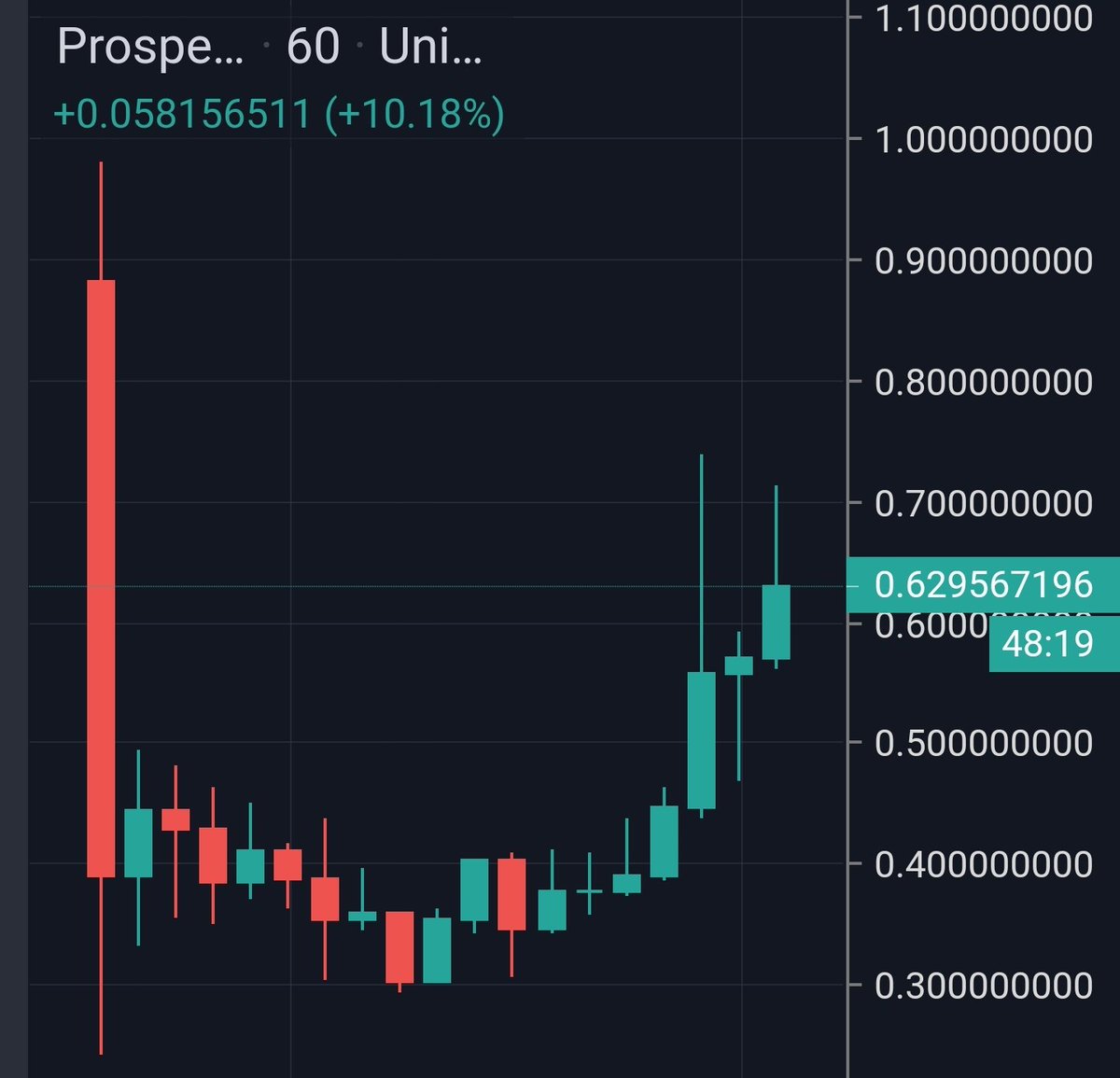 yourfacemyfoot's tweet photo. #facekickfriday

$PROS Boom. 

Great start to the weekend.

$pols $bas $arch $prq $rook $spi $combo $dsd $bsg $octo $albt https://t.co/9vvk7yplWF