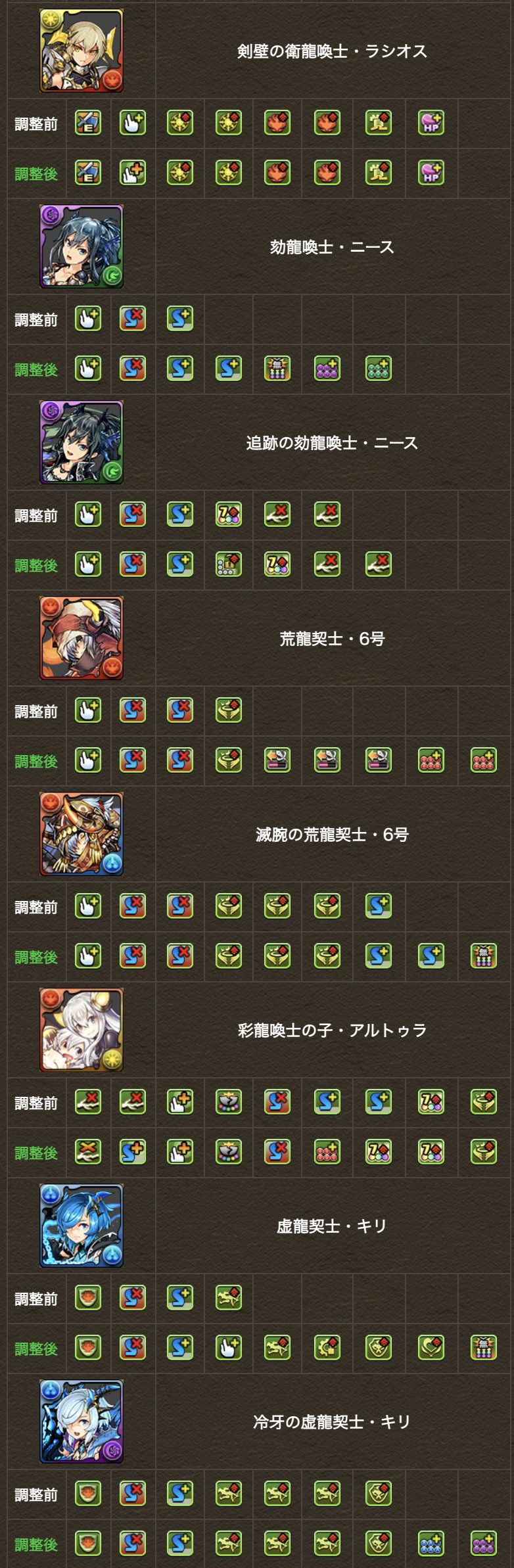 パズドラ攻略 Gamewith 龍契士 龍喚士ガチャの上方修正 その3 パズドラ T Co Ahil27rodh Twitter