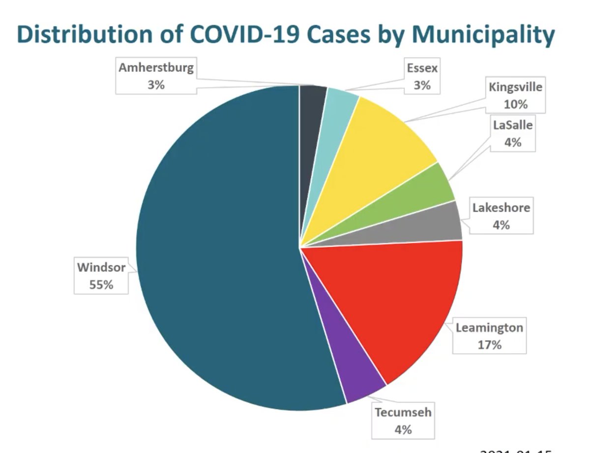 More urban outbreaks now