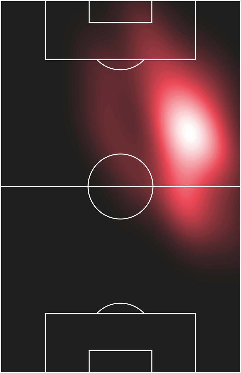 • بناء اللعب والأفكار الهجومية
• تنظيم الفريق الدفاعي
• مشاكل الفريق في الكرات الثابتة

✨ موقع Break...