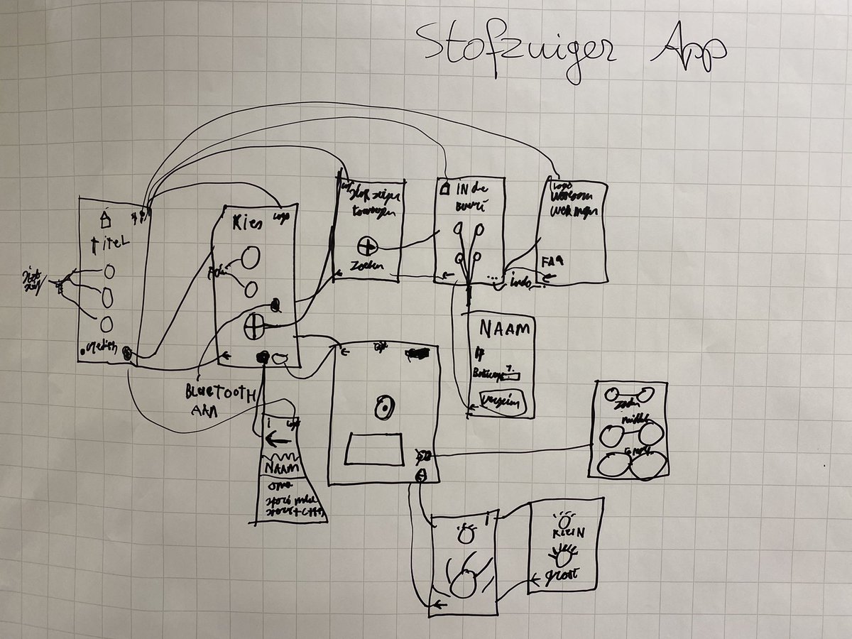 Appontwikkelen met groep derdejaars leerlingen bij keuzevak D&amp;P de ideeen waren hartslag, laadpalen beschikbaarheid en stofzuigrobot app. <a href="/HHStadion/">Het Hooghuis Stadion</a>