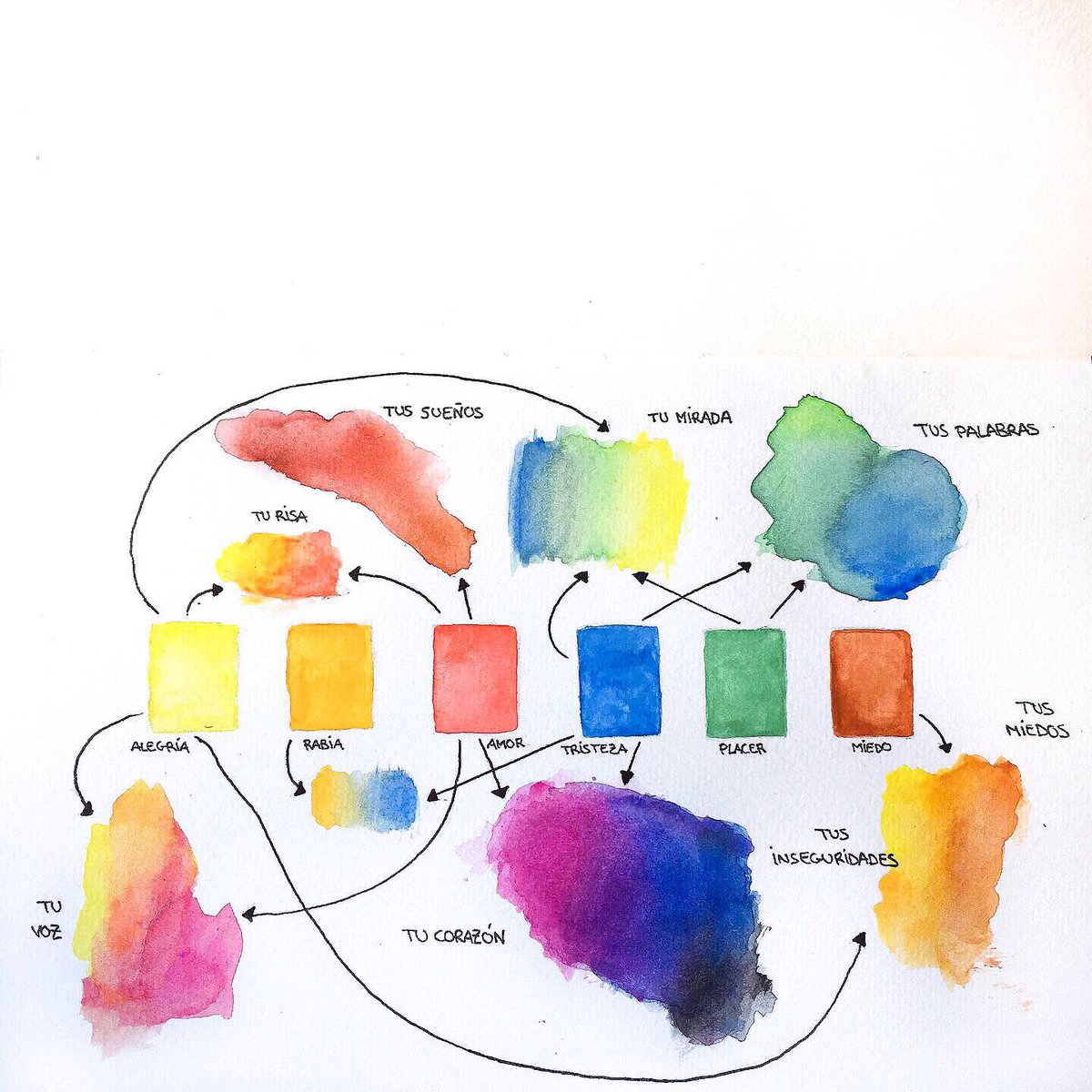 annflxke's tweet photo. se mezclan las emociones igual q los colores https://t.co/RerQnZNl9w