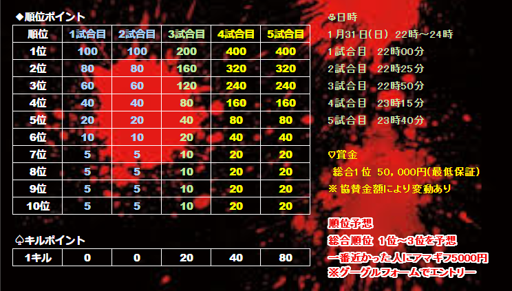jojotarogame's tweet photo. 👉指名型
🅟ポイント制
⚔迅速シングル×5試合

💰総合1位　50,000円

⏰1/31(日)22時～24時

シングル界隈皆で盛り上げて欲しい！
皆の力を合わせれば大きな事ができます！

応援お願いします❣

主催・協賛についてはDM下さい📧

今後のスケジュールは��プ欄確認📅

#シングル　
#シングルゲリラ https://t.co/W1KRoGujZa