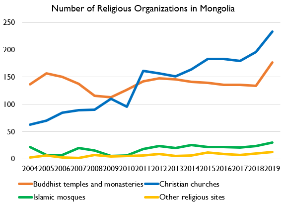 I am partly pro-Mongolian because they have anomalously high TFR for their income level, because Mongolians love the babies.Also, lowkey, this is, um, a thing that is happening: