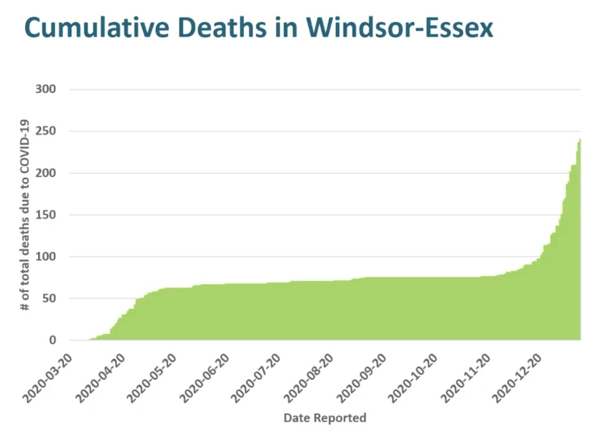 Steep WEC pandemic curve
