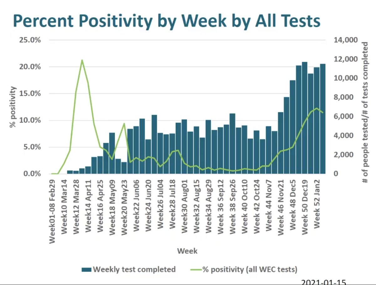 11.4% + for the week ending Jan2.