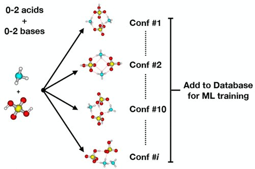 JPhysChem's tweet photo. Toward a Holistic Understanding of the Formation and Growth of Atmospheric Molecular Clusters: A #QuantumMachine Learning Perspective
https://t.co/ej41TqJ5Aj https://t.co/YXyaLhRXUs