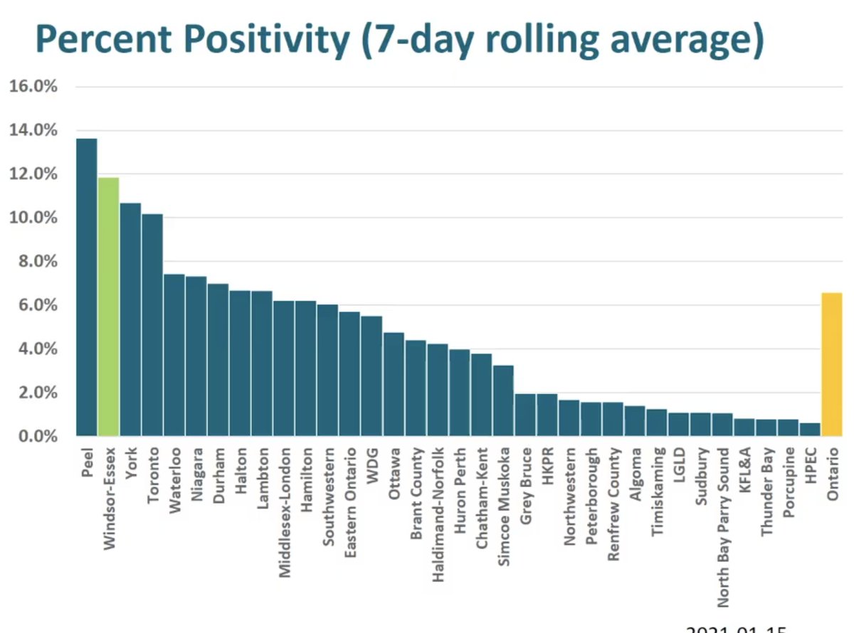 11.4% + for the week ending Jan2.