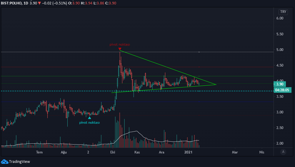 #polho formasyon bozdun zaten aşağıya da kır tam olsun.