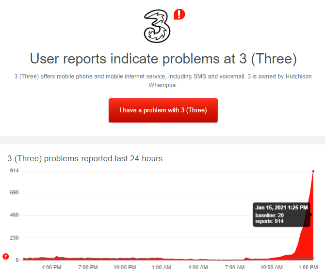 WebsiteCrashes's tweet photo. Three issues and crashes at 10:00AM on 15/01/2021 UTC! Website shows ~1,000 error reports! Retweet to spread awareness to other people!
Site i used: https://t.co/kaJ1ci84Z8
#Three
#Threedown
#Threeoutage https://t.co/NvXHVHARof