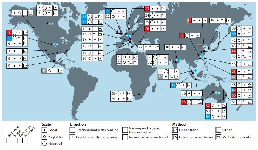 In this Review, <a href="/HayleyJFowler/">Prof Hayley J. Fowler</a> et al assess evidence for the intensification of short-duration rainfall extremes.

@sethwestra <a href="/rpallanuk/">Richard Allan</a> <a href="/Climate_Stephen/">Stephen Blenkinsop</a> <a href="/lizlewis_water/">liz lewis</a> @DrGVillarini <a href="/conradwasko/">Conrad Wasko</a> <a href="/EngineeringNCL/">Engineering at Newcastle</a> 

go.nature.com/2LWkuv5 (free-to-read: rdcu.be/cdCei)