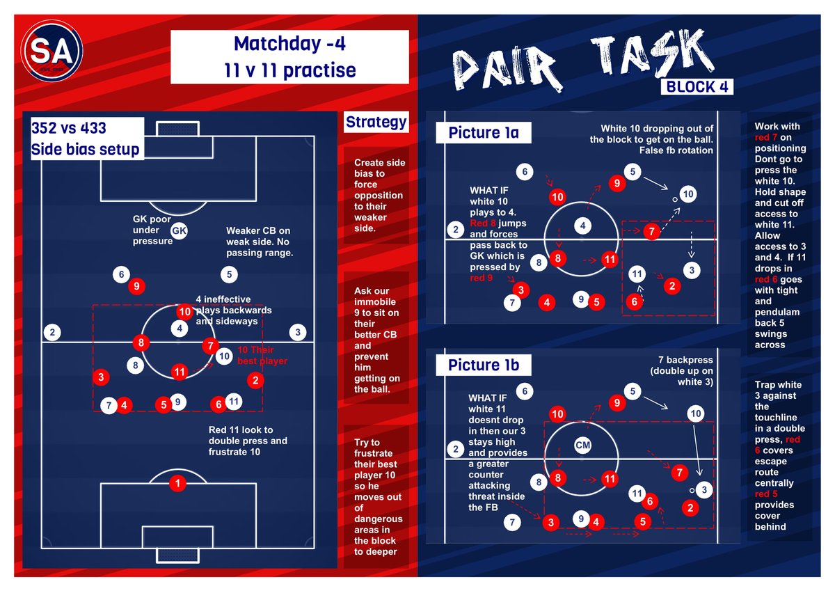 We then looked at our setup in the 11 v 11 game and highlighted key pictures we considered the highest priority for our team to be successful but also considering the strengths/ weaknesses of each team in as much detail as possible.