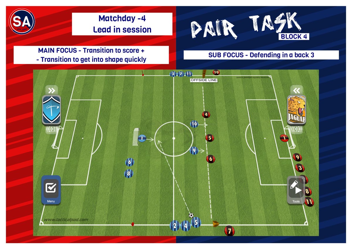 Our intention in the lead in session was then to look at how we were going to win the game and score from the transitional moments considering the load the players require on MD-4 but also managing work to rest periods and as a sub focus work with our back 3.