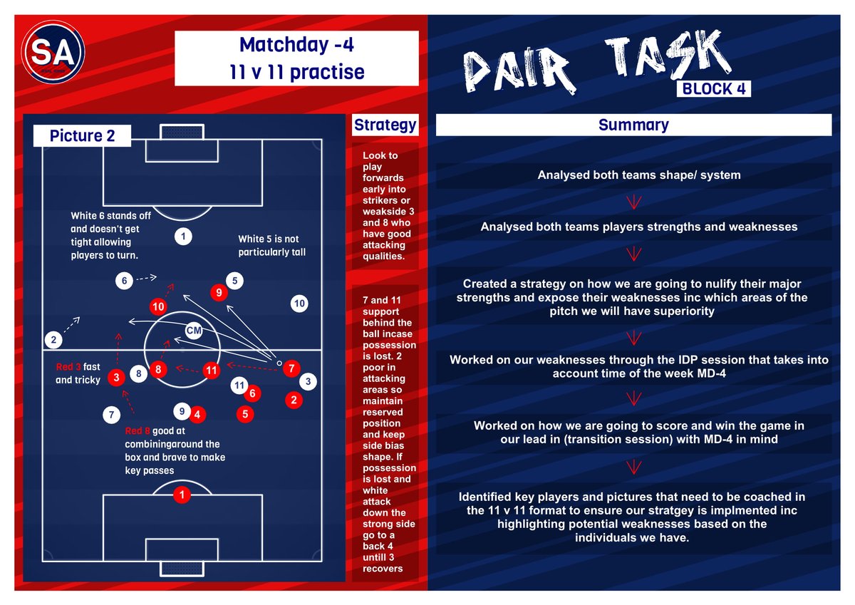 Finally we look as our transition and summarised our work. We hope this is of interest to coaches and you can take something from it. If anyone wants to discuss or challenge our thinking my DM's are always open.