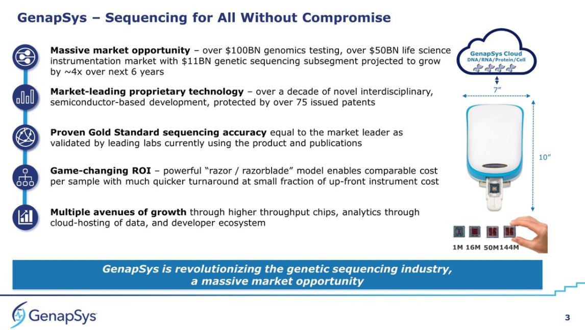  #JPM2021  @GenapSys My Highlights: I think it's fair to say I am more excited than most about this  #NGS company, as I see them as an example of how to enter the market while keeping a small profile ($249M raised so far).