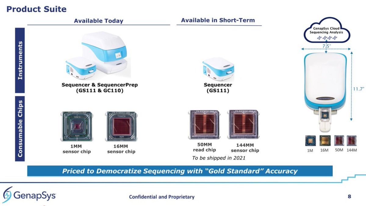 They now are aiming at 2021 to ship two new chips: 50MM read chip and 144MM sensor chip (not sure what the difference is between read/sensor).