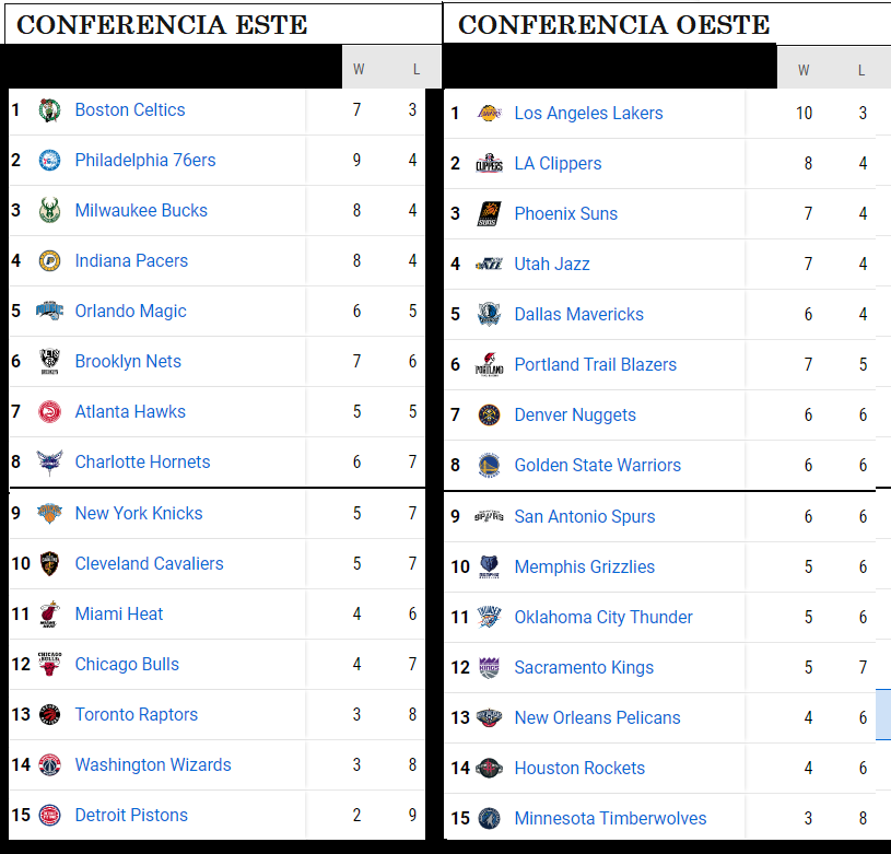 #NBA 14/1
Resultados y posiciones
Qué juegazo el antiguo