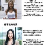 マッチングアプリで出会った？〇〇系女性まとめ!