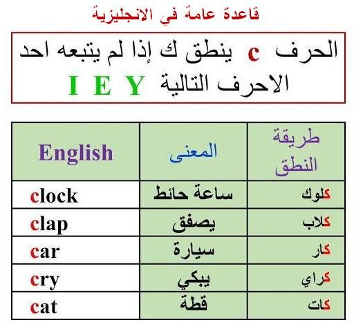 LearnEnglish224 tweet picture