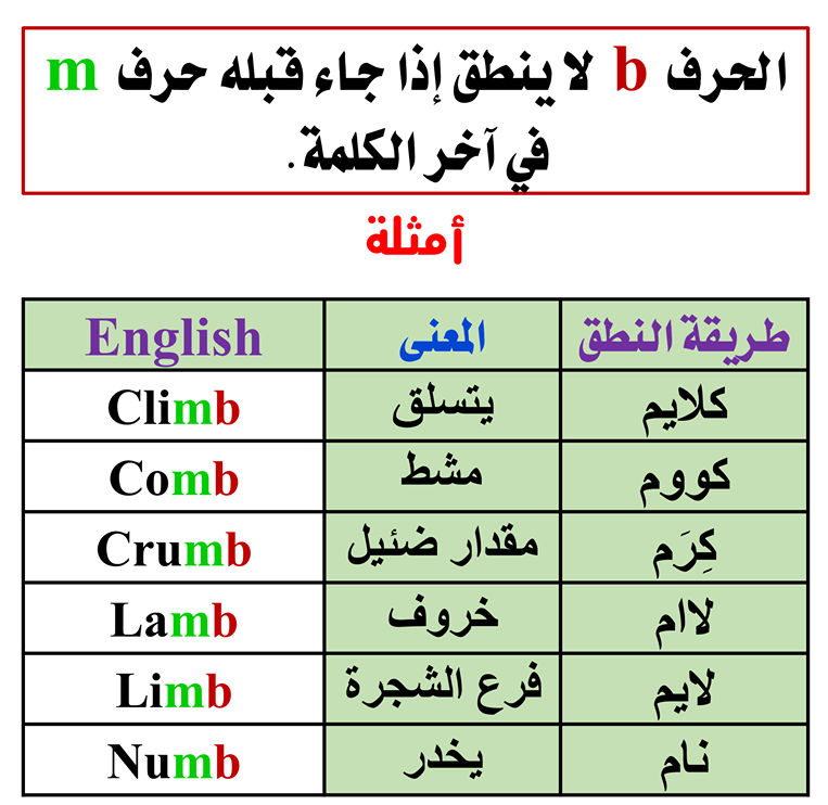 LearnEnglish224 tweet picture
