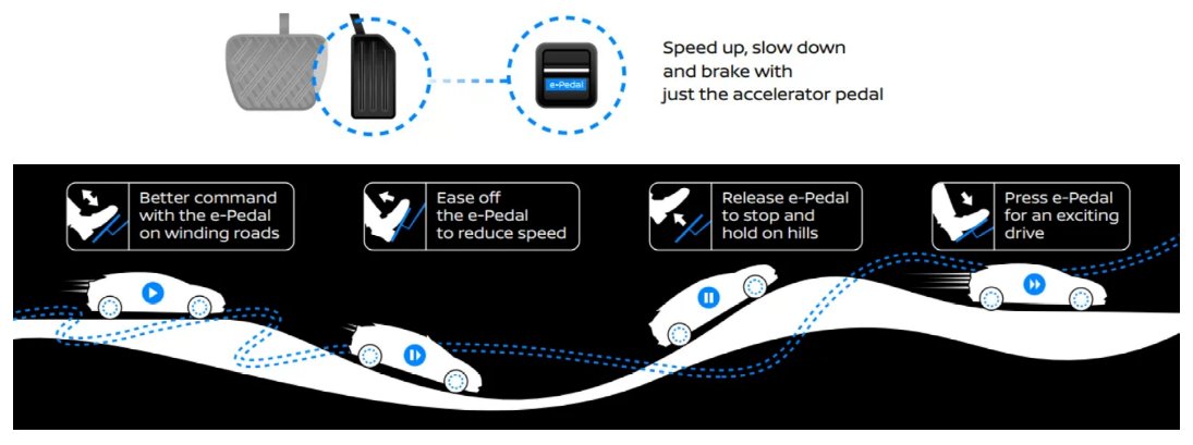 /8As an example, below is the so-called “e-Pedal” or “One pedal driving” concept of Nissan Leaf.