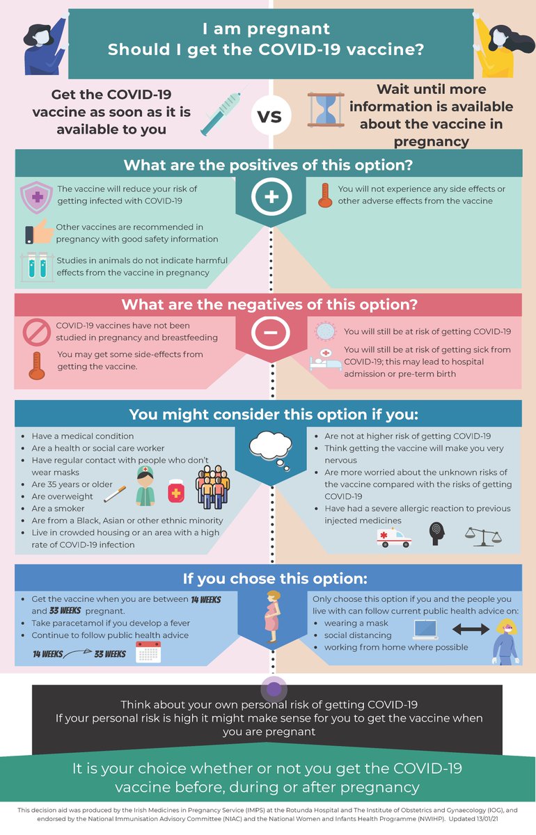 Royal College of Physicians of Ireland (@rcpi_news) on Twitter photo An infographic to help you to make an informed decision about getting the #COVID19Vaccine during pregnancy has been produced by @RCPI_ObsGyn and the Irish Medicines in Pregnancy Service <a href="/RotundaHospital/">The Rotunda Hospital</a> #VaccinesWork #VaccinesSaveLives <a href="/climurphy/">Cliona Murphy🇺🇦</a> An infographic to help you to make an informed decision about getting the #COVID19Vaccine during pregnancy has been produced by @RCPI_ObsGyn and the Irish Medicines in Pregnancy Service <a href="/RotundaHospital/">The Rotunda Hospital</a> #VaccinesWork #VaccinesSaveLives <a href="/climurphy/">Cliona Murphy🇺🇦</a>