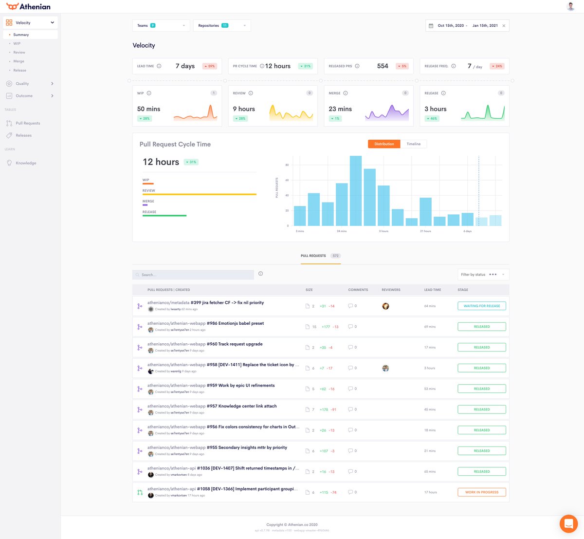 eisokant's tweet photo. I am excited! Athenian had a killer 2020 and is entering 2021 with the release of a new UI and delivering on our most requested customer feature, a deep Jira integration.

Why do customers request Jira? Because Velocity metrics alone, aren't enough. Let me elaborate. Thread -> https://t.co/ysDSukgfTZ