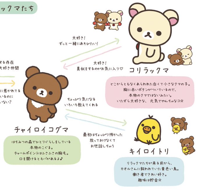キイロイトリのtwitterイラスト検索結果
