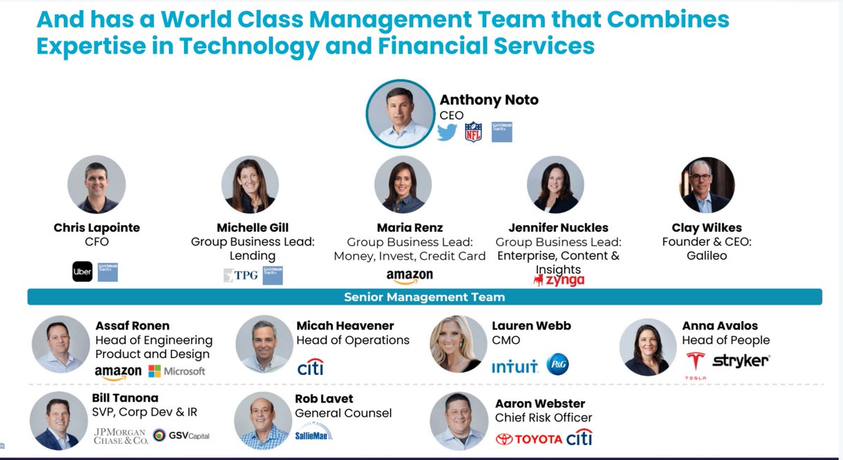  ManagementAnthony Noto- CEO  - Owns 1% of SoFi  - Was COO and CFO at TwitterChris Lapointe- CFO  - Global Head of FP&A at UberLauren Stafford Webb- CMO  - Was at Intuit