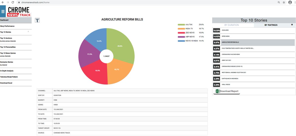 Chrome News Track tweet media