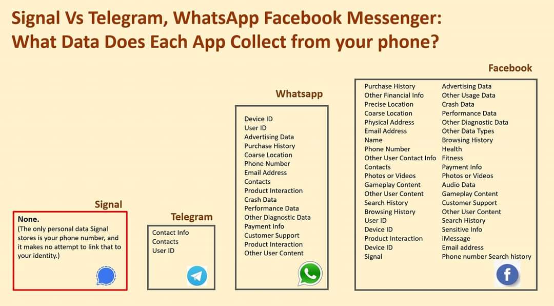 latam_nomad's tweet image. Thanks Irene. Rejoiners might also be interested in switching from Whatts App to Signal/Telegram: