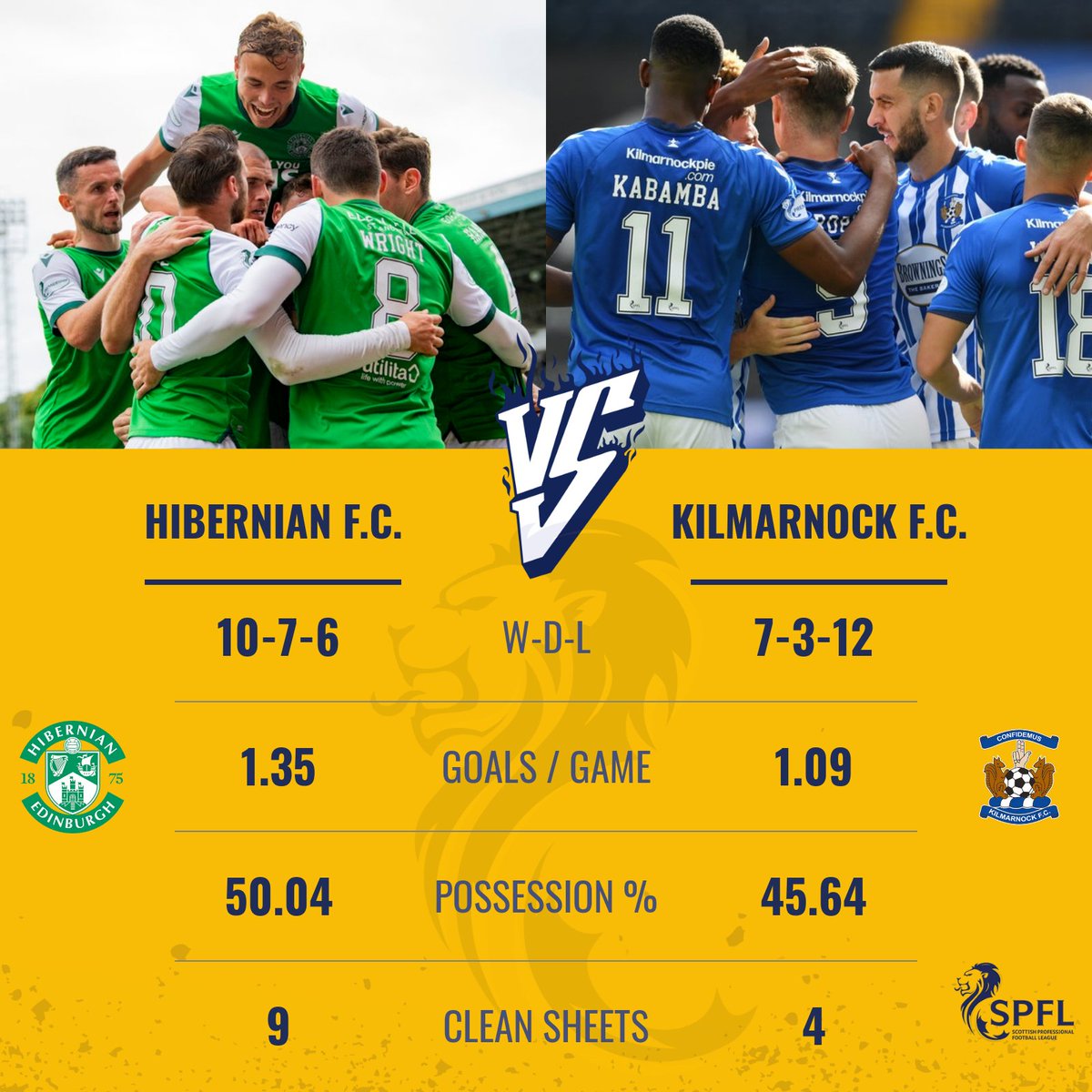 spfl's tweet photo. β½οΈ @HibernianFC v @KilmarnockFC
π Scottish Premiership
ποΈ Easter Road Stadium
ποΈ Saturday 16th January
βοΈ 3:00pm kick-off
Which side are you backing? π€
#HIBKIL | #SPFL https://t.co/yh92wJompH