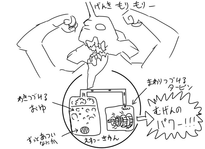 ここでS2機関の解説をしておこう 