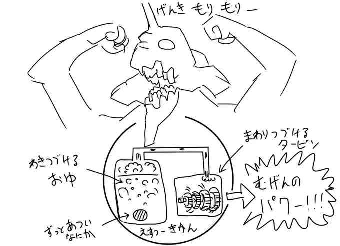 ここでS2機関の解説をしておこう 