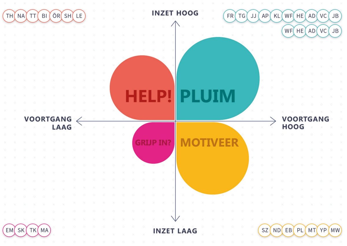 De komende week delen we elke dag een Numo tip, de opvolger van Muiswerk Educatief, voor online onderwijs. Tip 3 geeft nog een goed inzicht op vrijdagmiddag.

TIP 3 Hou de resultaten in de gaten
linkedin.com/company/muiswe…

Deel je ervaringen met Numo!

#Numo #online #onderwijs