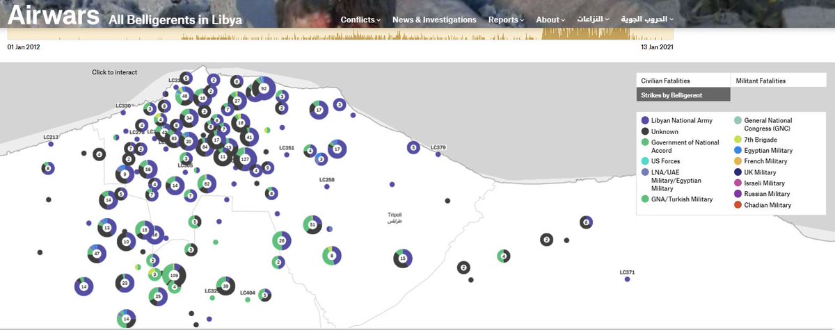 airwars's tweet photo. For months our amazing researchers, analysts, assessors and geolocators have been painstakingly mapping every known locally reported air and artillery strike in Libya since 2012. Check out our new interactive map - in Arabic and English - of 3,200 events. https://t.co/2wMHsWlIdk https://t.co/ooXXiMQsXo