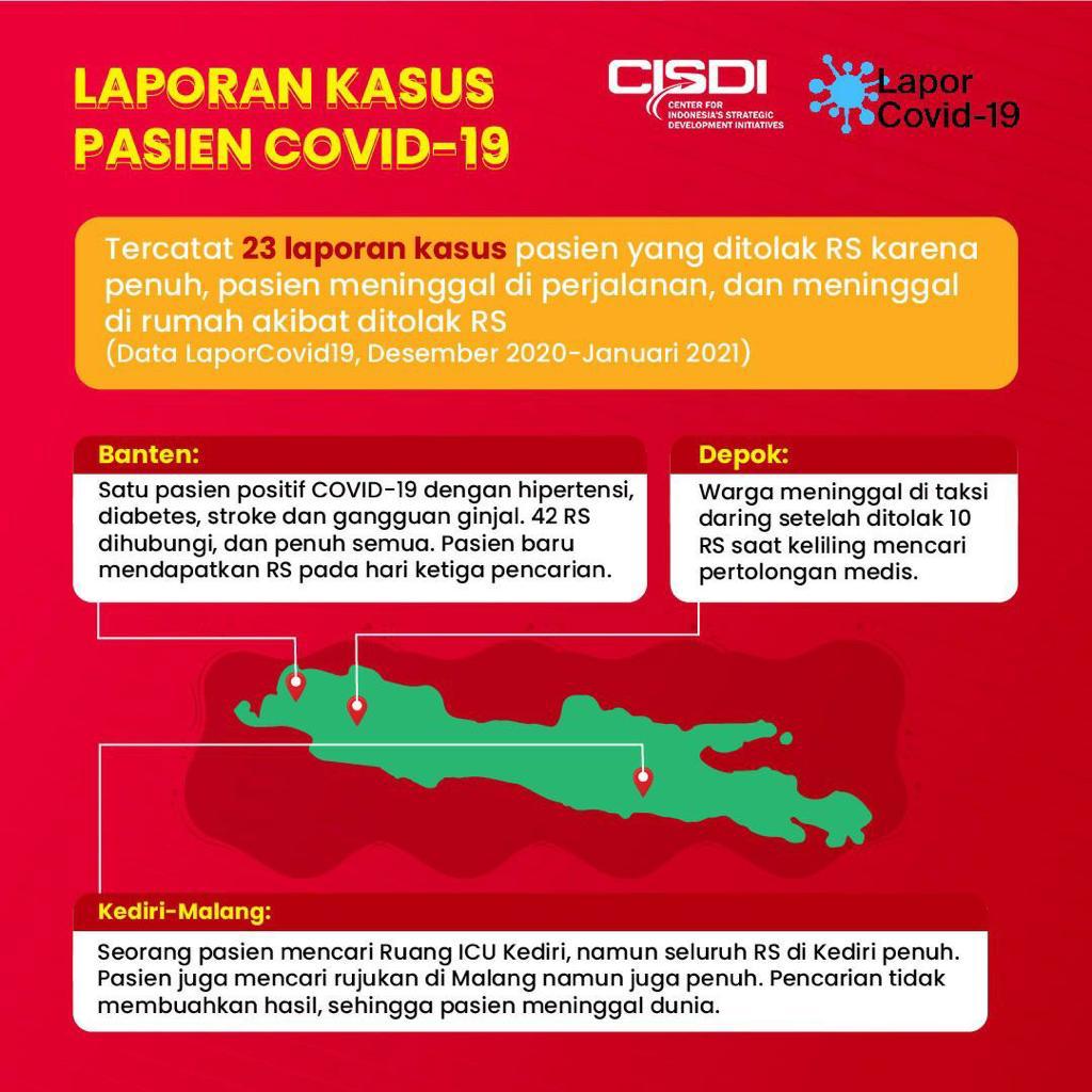 LaporSehat's tweet image. Selamat datang di Indonesia! 

Saat cari rumah sakit susahnya minta ampun; saat pasien meninggal tanpa tersentuh dokter; saat para nakes berguguran; saat euforia vaksin berlebihan; saat tiap hari rekor penambahan kasus; dan seterusnya.

#IndonesiaDaruratCovid