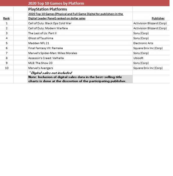 NPD Games tweet media