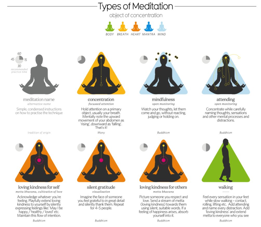 Tisad_'s tweet photo. #DataVizualization Type of Meditation
https://t.co/asQpr46tS8
#dataanalytics #datavisualization  #datascience #bigdata #BI  #dashboard #dataviz https://t.co/1LY7PCeT6r